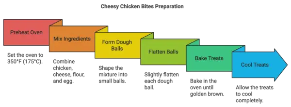 Cheesy Chicken homemade cat treats recipe infographic