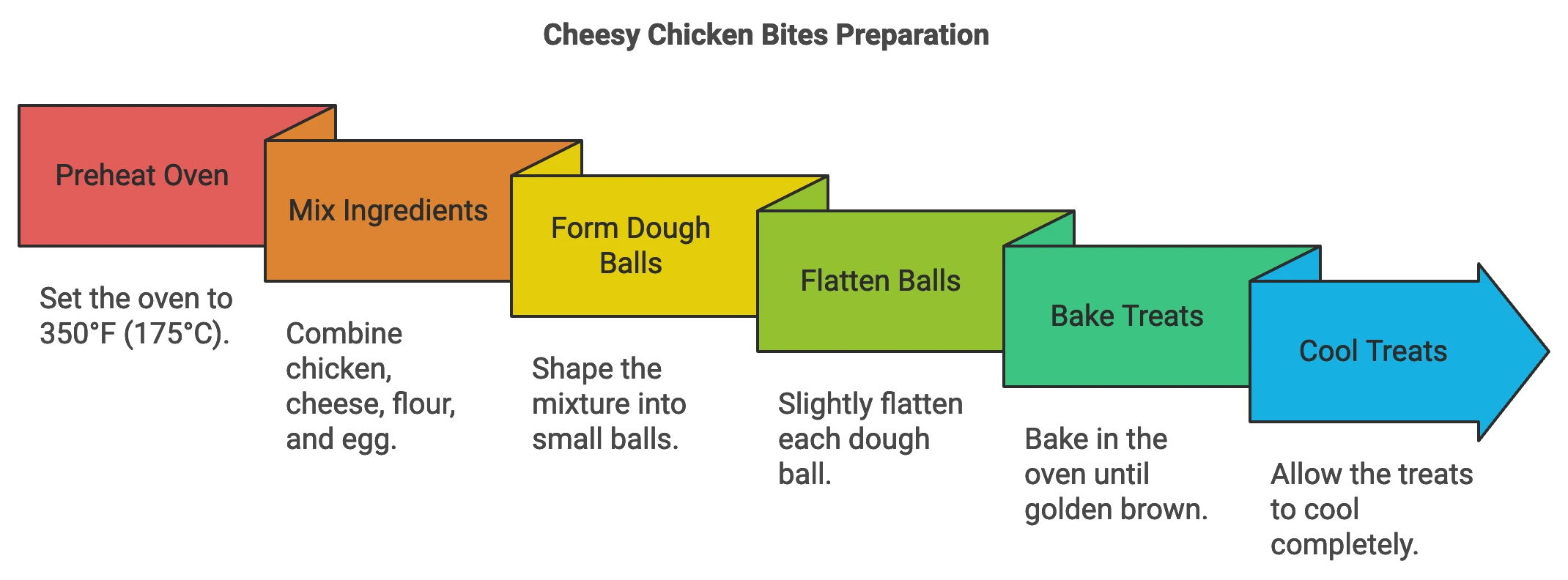 Cheesy Chicken homemade cat treats recipe infographic